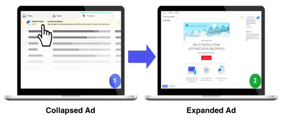 How to Remarketing Leads who won’t respond to your Emails through Gmail Ads